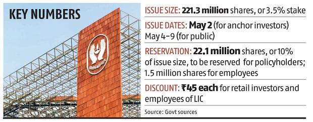 LIC policyholders likely to get Rs 60 discount on shares, IPO opens May 2