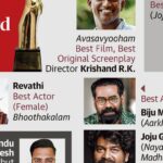 Experimental cinema wins big at 52nd Kerala State Film Awards