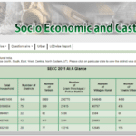 एसईसीसी डाटा की सूची, SECC Final List ऑनलाइन डाउनलोड