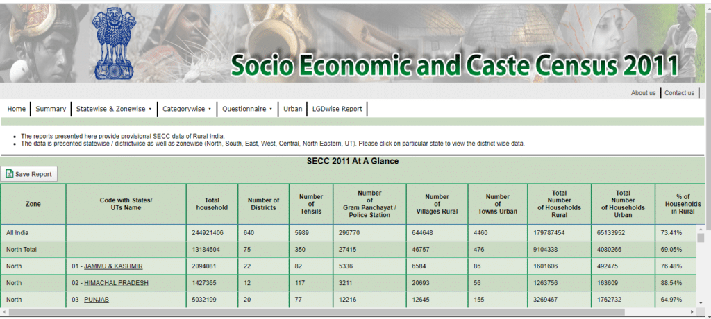 एसईसीसी डाटा की सूची, SECC Final List ऑनलाइन डाउनलोड