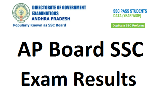 AP SSC Results 2022 With Marks And Photo name wise