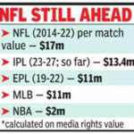IPL Media Rights: At Rs 104 crore, IPL overtakes EPL in per match value |  CricketNews